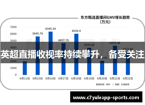 英超直播收视率持续攀升，备受关注